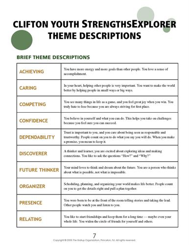 GALLUP Strengths